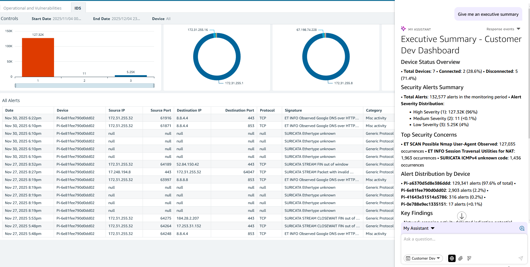 AI Assistant providing Executive Summary