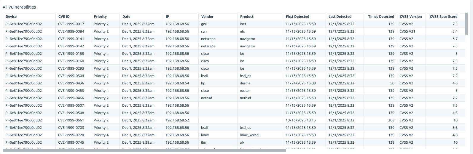 All Vulnerabilities Table with CVE details