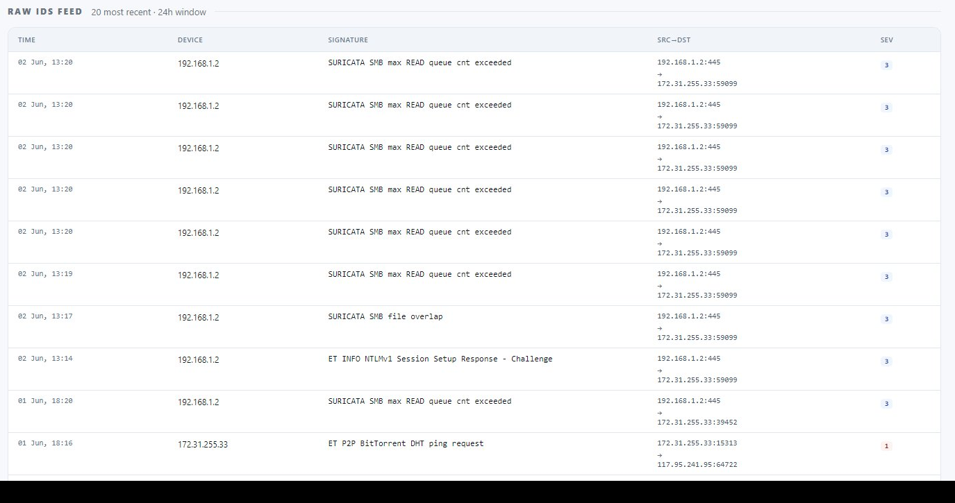 Raw IDS feed in the CVP Portal