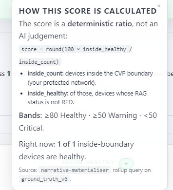 Score calculation tooltip — the score is a deterministic ratio, not an AI judgement